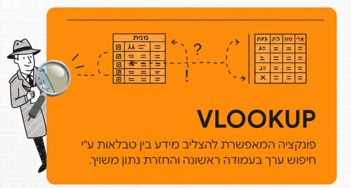 הסבר וילוקאפ